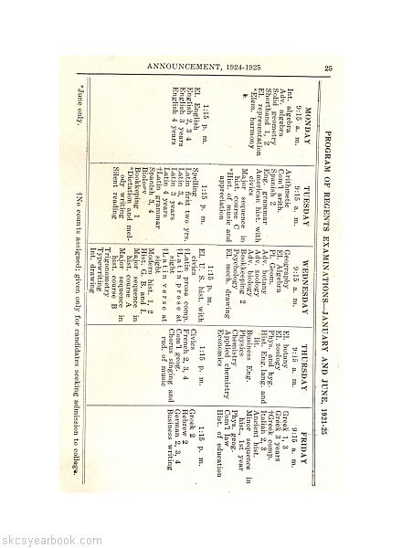 SKCS Yearbook 1924•30 South Kortright Central School Almedian