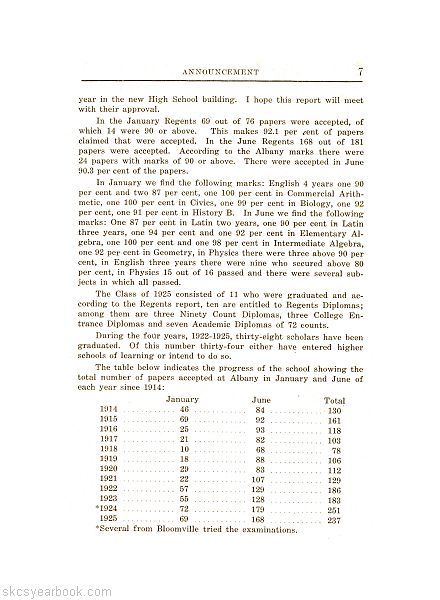 SKCS Yearbook 1925•8 South Kortright Central School Almedian